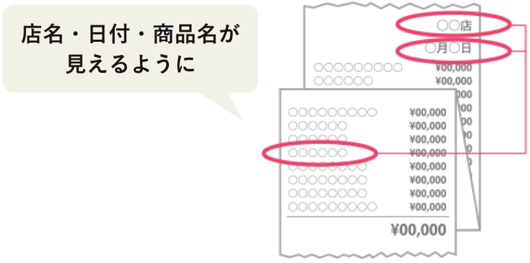 店名・日付・商品名が見えるように